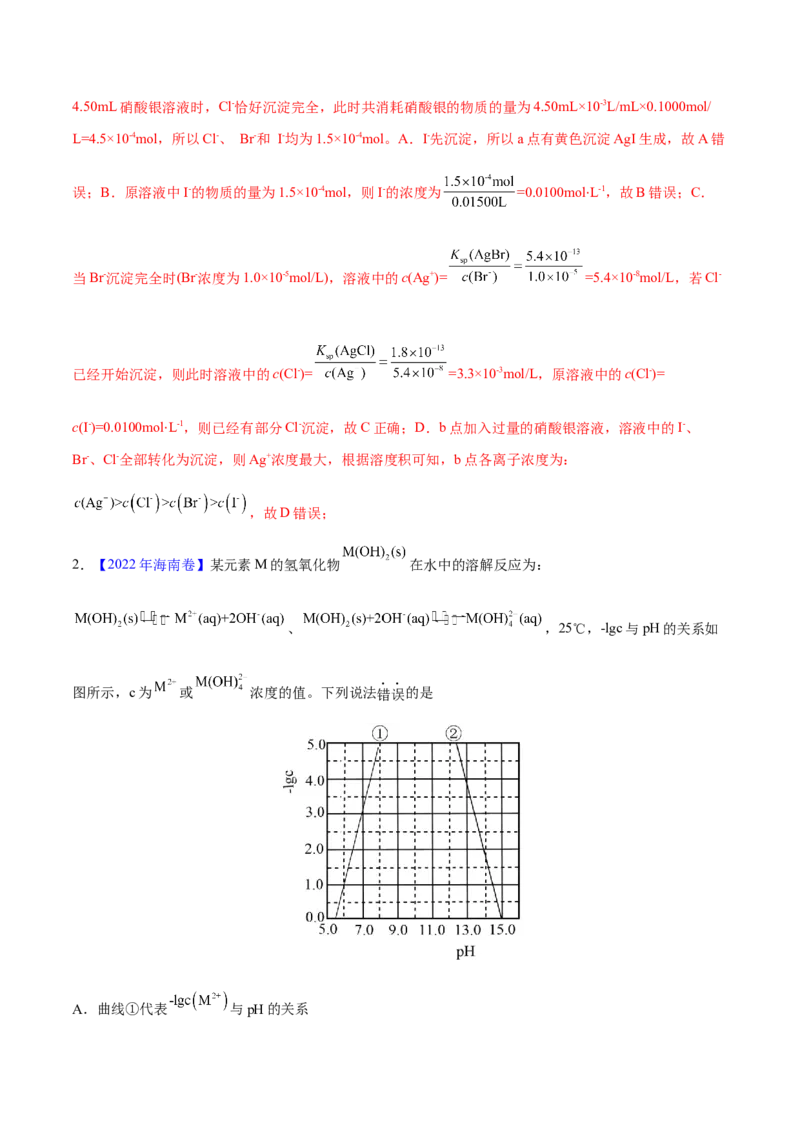 专题十六沉淀溶解平衡（专讲）-冲刺2023年高考化学二轮复习核心考点逐项突破（解析版）_05高考化学_新高考复习资料_2023年新高考资料_二轮复习