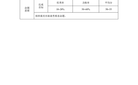 巴蜀中学2023届高考适应性月考卷（一）化学双向细目表_05高考化学_高考模拟题_全国课标版_重庆市巴蜀中学2023届高考适应性月考卷（一）化学试卷+PDF版含答案