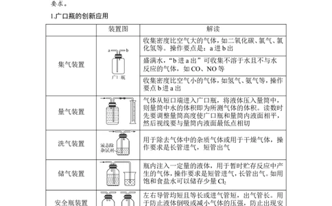 核心素养提升32常考不衰：两大多功能仪器_05高考化学_新高考复习资料_2022年新高考资料_2022年一轮复习各版本_1.高考化学2022年一轮复习通用版_配套习题库