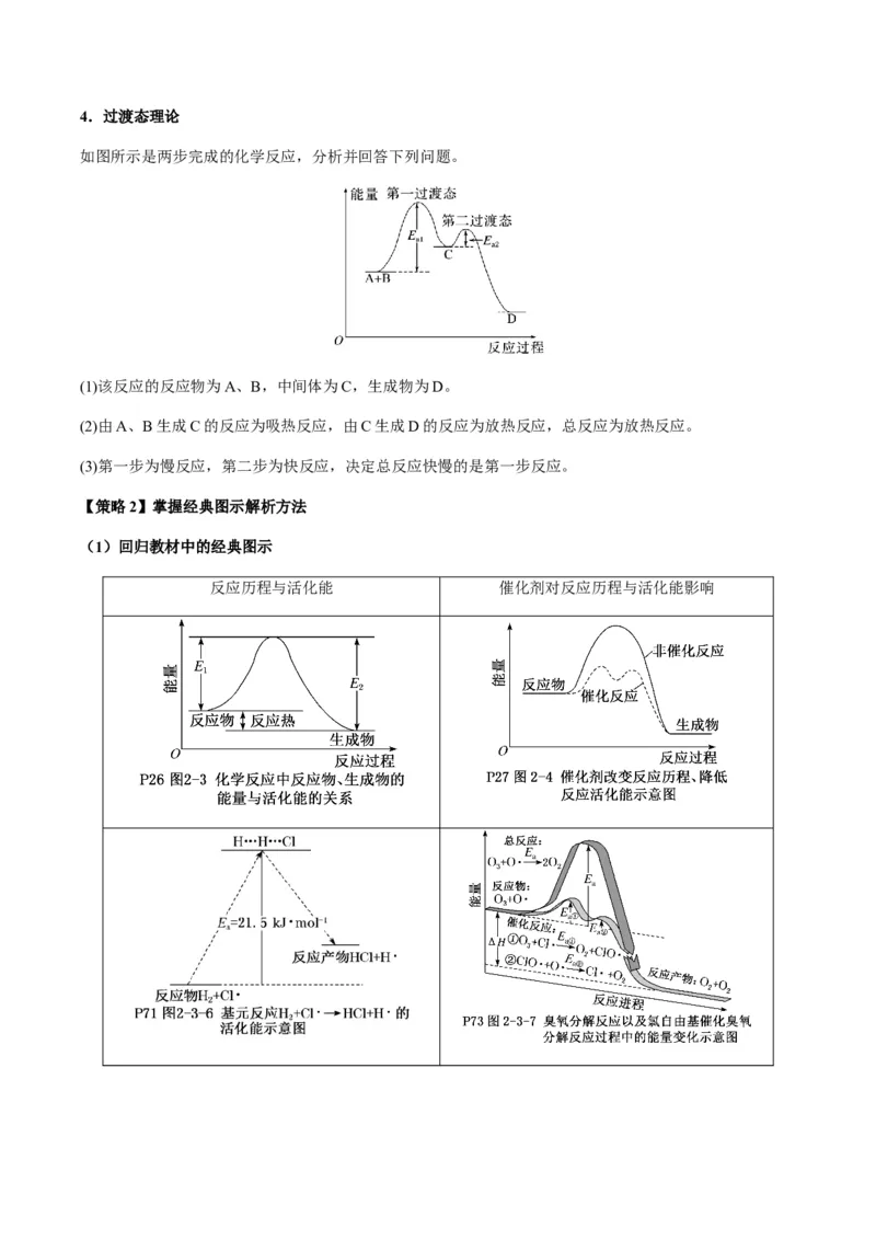 热点06化学反应机理（反应历程）图像分析-2024年高考化学热点&middot;重点&middot;难点专练（新高考专用）（解析版）_05高考化学_2024年新高考资料_3.2024专项复习