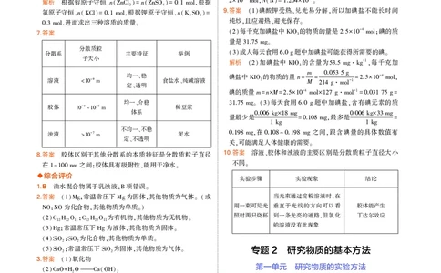 必修第1册苏教化学教材习题答案_高中全套电子教材及答案。_02高中教材参考答案_高中化学_苏教版