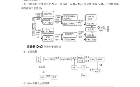 易错点08金属材料-备战2023年高考化学考试易错题(原卷版）_05高考化学_通用版（老高考）复习资料_2023年复习资料_专项复习_备战2023年高考化学考试易错题（全国通用）