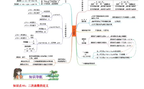 第22章二次函数（原卷版）_初中数学人教版_9上-初中数学人教版_07专项讲练_培优方案九年级数学上册章节重点复习考点讲义（人教版）_第22章二次函数