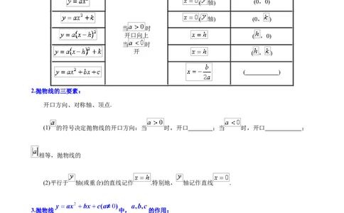 第22章二次函数（原卷版）_初中数学人教版_9上-初中数学人教版_07专项讲练_培优方案九年级数学上册章节重点复习考点讲义（人教版）_第22章二次函数