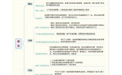 第27章相似（知识清单+典型例题）（教师版）_初中数学_九年级数学下册（人教版）_常见题型通关讲解练-V3_2024版