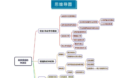 知识清单17化学反应的热效应-上好课2025年高考化学一轮复习知识清单（新高考专用）（解析版）_05高考化学_2025年新高考资料_一轮复习