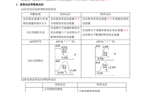 知识清单17化学反应的热效应-上好课2025年高考化学一轮复习知识清单（新高考专用）（解析版）_05高考化学_2025年新高考资料_一轮复习