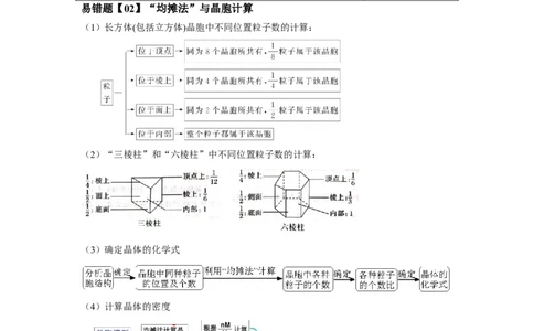 易错点17晶体结构与性质-备战2023年高考化学考试易错题（解析版）_05高考化学_通用版（老高考）复习资料_2023年复习资料_专项复习_备战2023年高考化学考试易错题（全国通用）