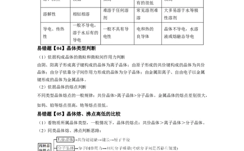 易错点17晶体结构与性质-备战2023年高考化学考试易错题（解析版）_05高考化学_通用版（老高考）复习资料_2023年复习资料_专项复习_备战2023年高考化学考试易错题（全国通用）