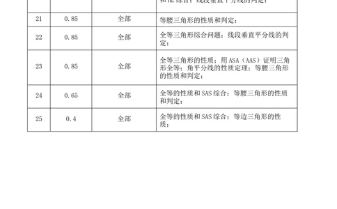 第十三章轴对称（能力提升）-八年级数学上册单元过关测试定心卷（人教版）（知识清单）_初中数学人教版_8上-初中数学人教版_旧版_06习题试卷_2单元测试_单元测试（第2套）
