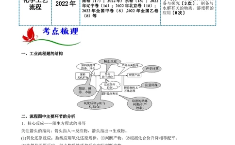 专题十一化学工艺流程（原卷版）_05高考化学_新高考复习资料_2023年新高考资料_二轮复习_题型分类归纳2023年高考化学二轮复习讲与练