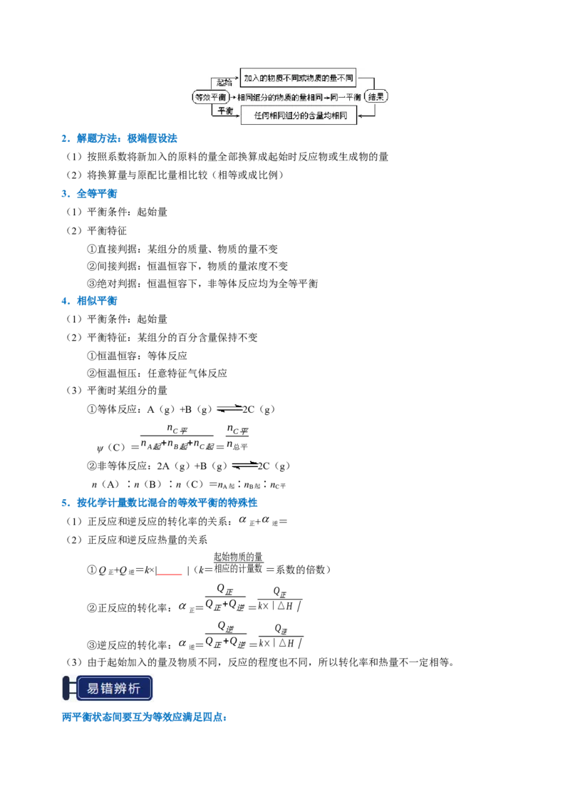 知识清单20化学反应速率与化学平衡-口袋书2025年高考化学一轮复习知识清单（新高考专用）（原卷版）_05高考化学_2025年新高考资料_一轮复习