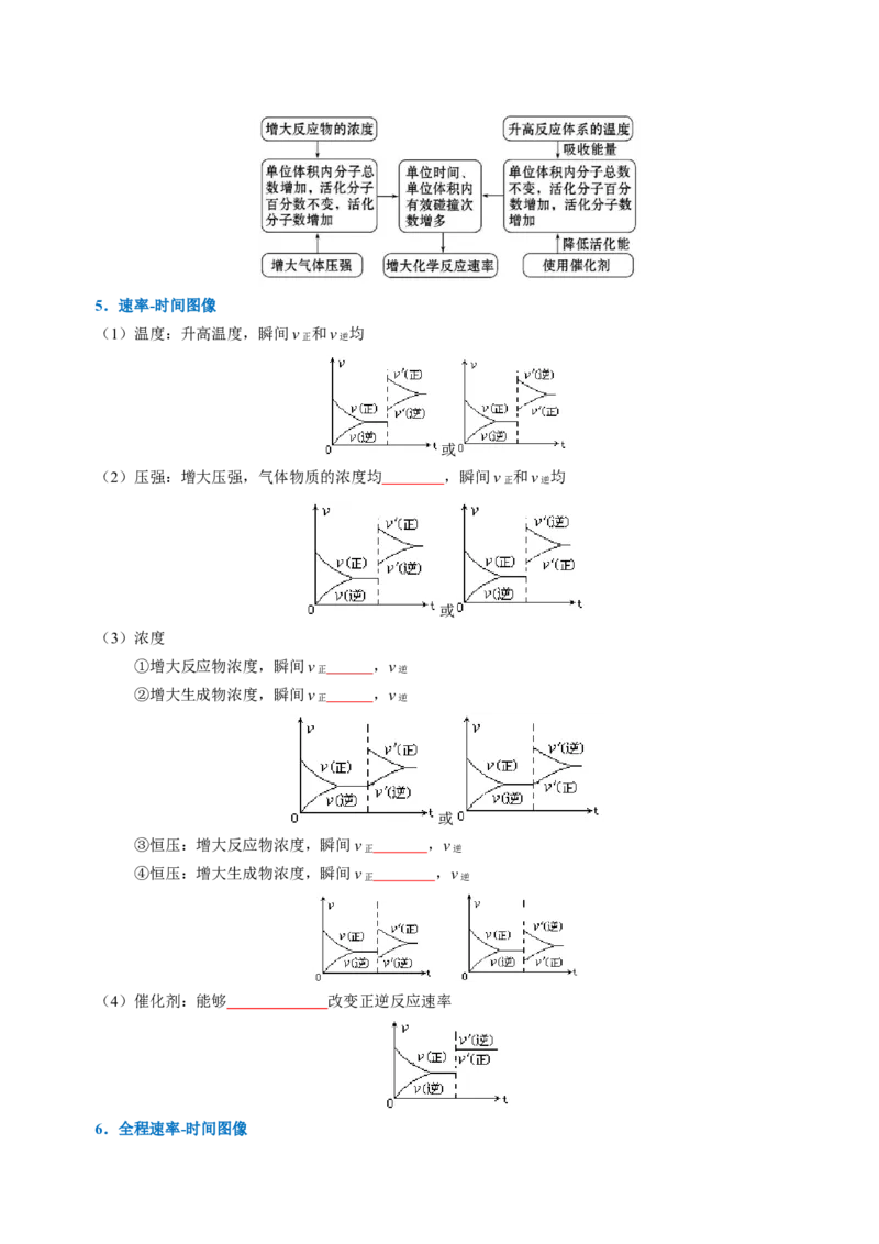 知识清单20化学反应速率与化学平衡-口袋书2025年高考化学一轮复习知识清单（新高考专用）（原卷版）_05高考化学_2025年新高考资料_一轮复习