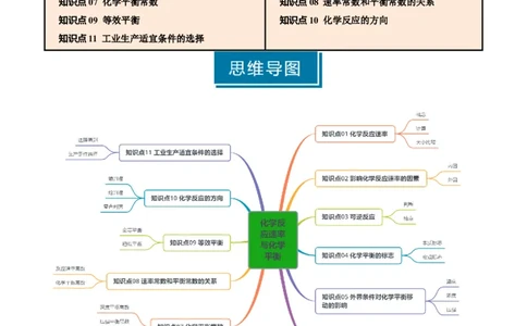 知识清单20化学反应速率与化学平衡-口袋书2025年高考化学一轮复习知识清单（新高考专用）（原卷版）_05高考化学_2025年新高考资料_一轮复习