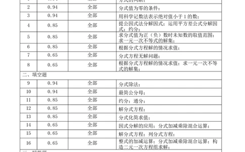 第十五章分式（能力提升）-八年级数学上册单元过关测试定心卷（人教版）（知识清单）_初中数学人教版_8上-初中数学人教版_旧版_06习题试卷_2单元测试_单元测试（第2套）