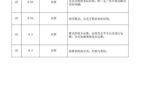 第十五章分式（能力提升）-八年级数学上册单元过关测试定心卷（人教版）（知识清单）_初中数学人教版_8上-初中数学人教版_旧版_06习题试卷_2单元测试_单元测试（第2套）