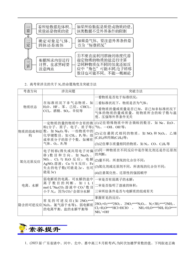 微练5阿伏加德罗常数（NA）（原卷版）_05高考化学_新高考复习资料_2023年新高考资料_专项复习_2023年高考化学热点专项导航与精练（新高考专用）