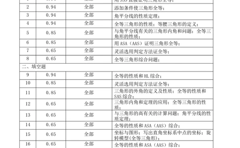 第十二章全等三角形（能力提升）-八年级数学上册单元过关测试定心卷（人教版）（知识清单）_初中数学人教版_8上-初中数学人教版_旧版_06习题试卷_2单元测试