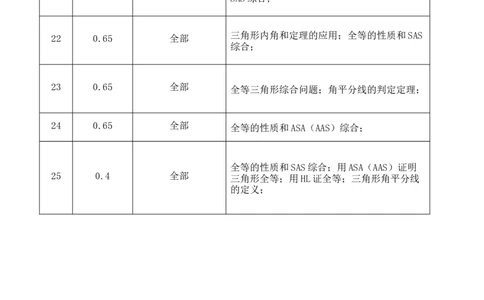 第十二章全等三角形（能力提升）-八年级数学上册单元过关测试定心卷（人教版）（知识清单）_初中数学人教版_8上-初中数学人教版_旧版_06习题试卷_2单元测试