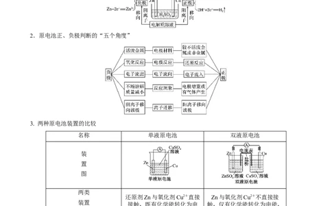 专题八原电池-冲刺2023年高考化学二轮复习核心考点逐项突破（解析版）_05高考化学_新高考复习资料_2023年新高考资料_二轮复习_冲刺2023年高考化学二轮复习核心考点逐项突破292229036