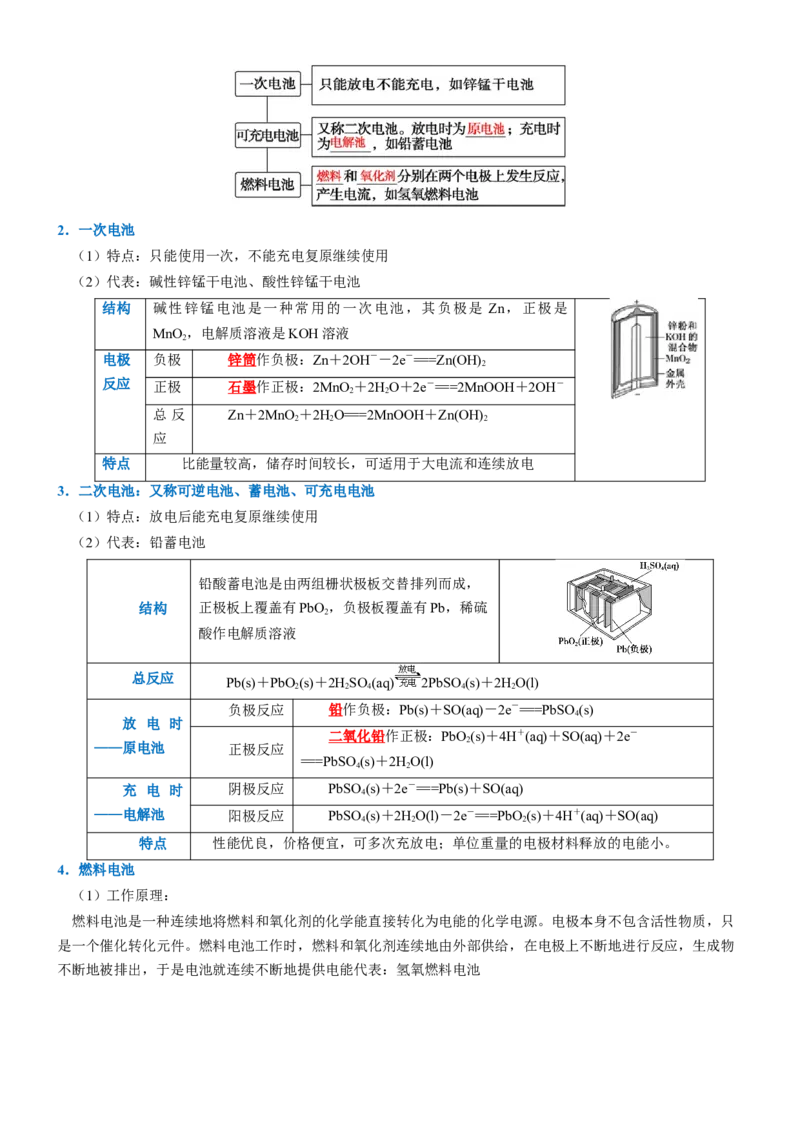 知识清单19++原电池原理与应用-口袋书2024年高考化学一轮复习知识清单_05高考化学_2024年新高考资料_1.2024一轮复习_2024年高考化学一轮复习知识清单