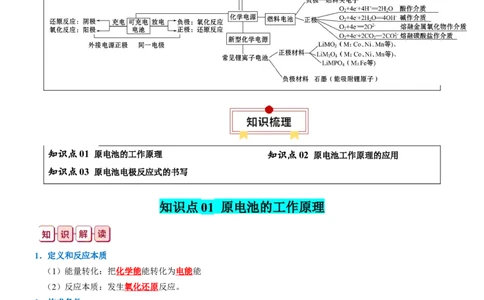 知识清单19++原电池原理与应用-口袋书2024年高考化学一轮复习知识清单_05高考化学_2024年新高考资料_1.2024一轮复习_2024年高考化学一轮复习知识清单