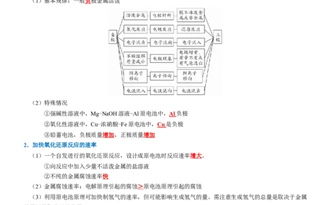 知识清单19++原电池原理与应用-口袋书2024年高考化学一轮复习知识清单_05高考化学_2024年新高考资料_1.2024一轮复习_2024年高考化学一轮复习知识清单