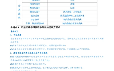 易错类型07化工流程中的常考问题（7大易错点）（解析版）_05高考化学_新高考复习资料_2024年新高考资料_❤专项复习资料_备战2024年高考化学考试易错题（全国通用）
