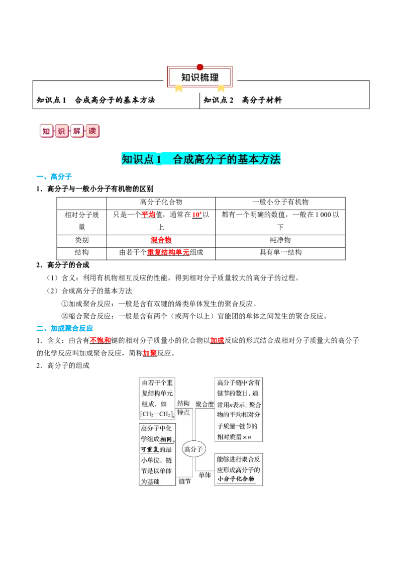 知识清单29+高分子化合物-口袋书2024年高考化学一轮复习知识清单_05高考化学_2024年新高考资料_1.2024一轮复习_2024年高考化学一轮复习知识清单