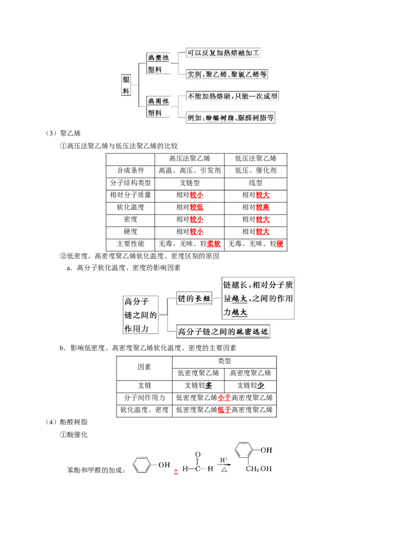 知识清单29+高分子化合物-口袋书2024年高考化学一轮复习知识清单_05高考化学_2024年新高考资料_1.2024一轮复习_2024年高考化学一轮复习知识清单