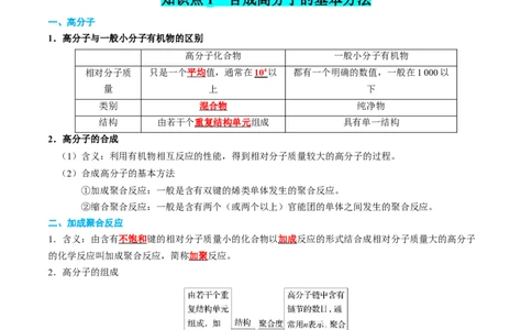 知识清单29+高分子化合物-口袋书2024年高考化学一轮复习知识清单_05高考化学_2024年新高考资料_1.2024一轮复习_2024年高考化学一轮复习知识清单