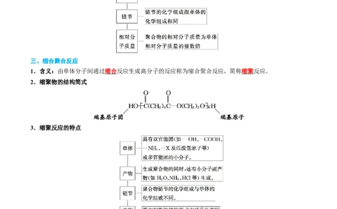 知识清单29+高分子化合物-口袋书2024年高考化学一轮复习知识清单_05高考化学_2024年新高考资料_1.2024一轮复习_2024年高考化学一轮复习知识清单