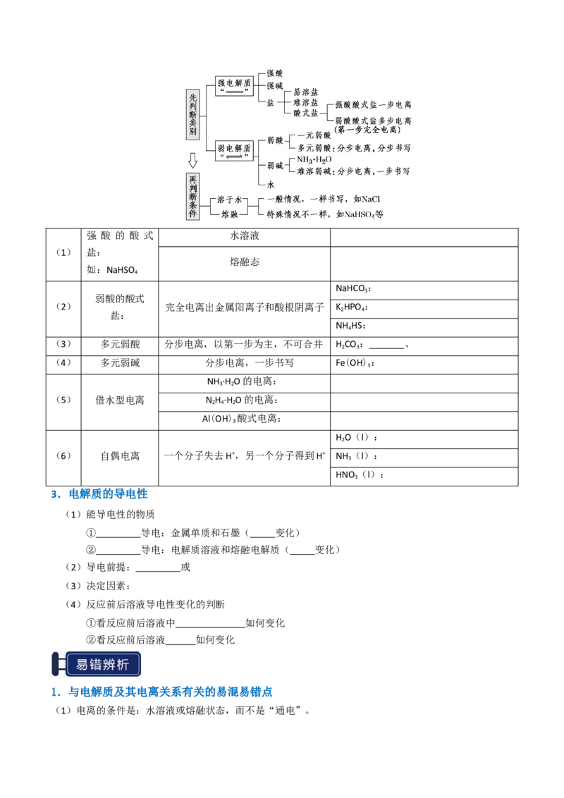 知识清单02离子反应（原卷版）_05高考化学_新高考复习资料_2025年新高考资料_上好课2025年高考化学一轮复习知识清单3246985