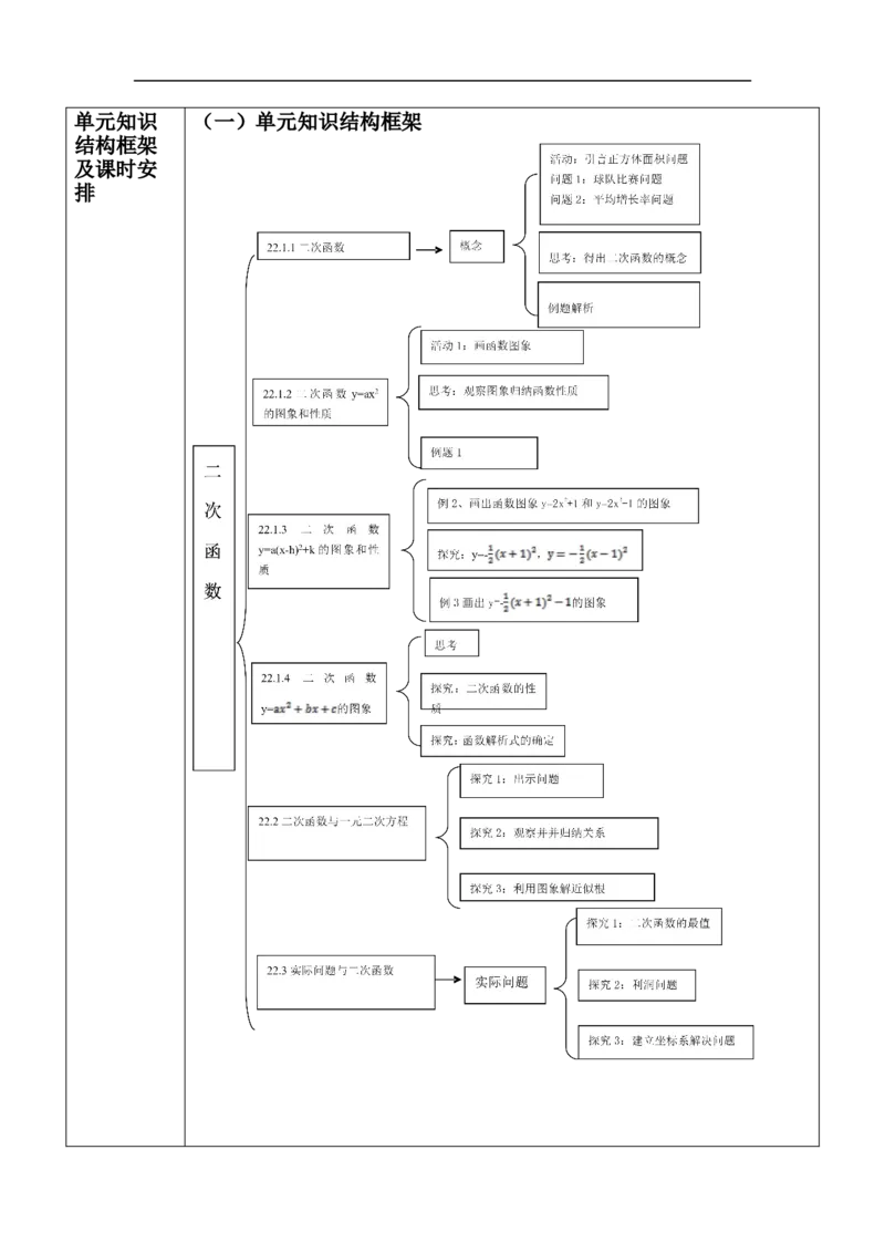 第22章二次函数单元教学设计_初中数学人教版_9上-初中数学人教版_01课件+教案（配套）_课件+教案大单元教学_单元教学设计