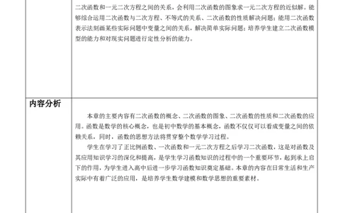 第22章二次函数单元教学设计_初中数学人教版_9上-初中数学人教版_01课件+教案（配套）_课件+教案大单元教学_单元教学设计