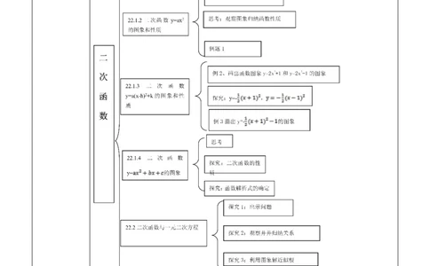 第22章二次函数单元教学设计_初中数学人教版_9上-初中数学人教版_01课件+教案（配套）_课件+教案大单元教学_单元教学设计