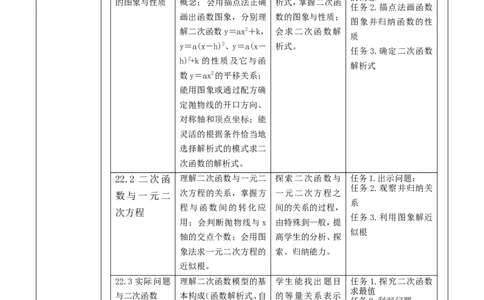 第22章二次函数单元教学设计_初中数学人教版_9上-初中数学人教版_01课件+教案（配套）_课件+教案大单元教学_单元教学设计