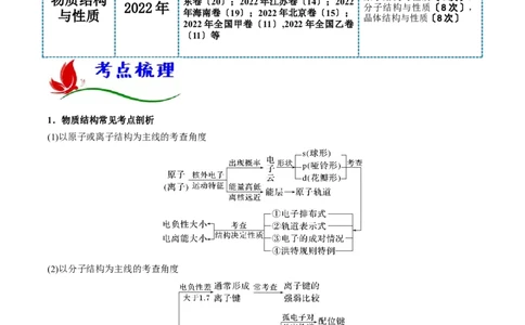 专题十四物质结构与性质（原卷版）_05高考化学_新高考复习资料_2023年新高考资料_二轮复习_题型分类归纳2023年高考化学二轮复习讲与练