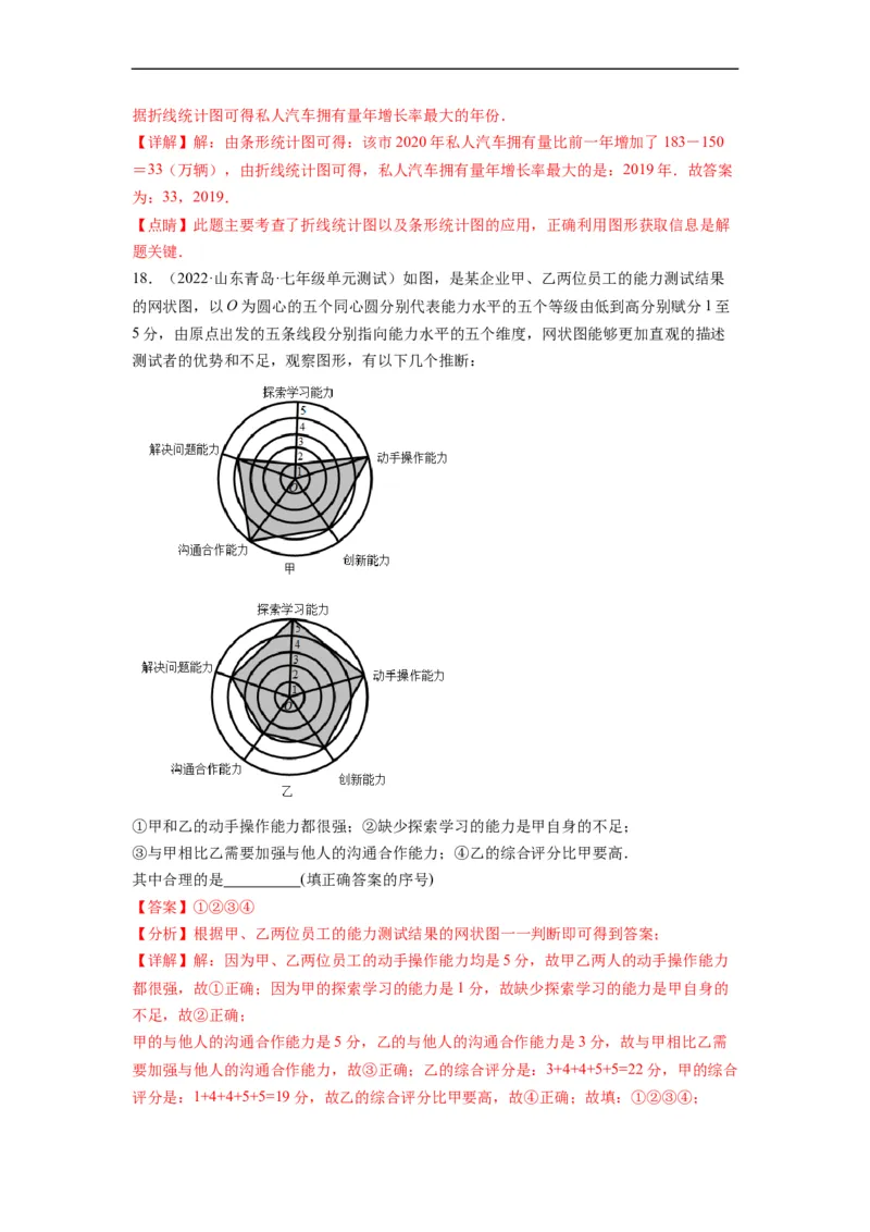 第十章数据的收集、整理与描述（选拔卷）-单元测试（人教版）（解析版）_初中数学人教版_7下-初中数学人教版_7下-初中数学人教版（旧版）赠送_06习题试卷_2单元测试
