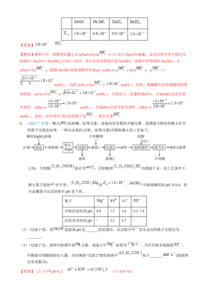 模板01四大平衡常数的综合应用(解析版)_05高考化学_2025年新高考资料_二轮复习_2025年高考化学答题技巧与模板构建338868722_第二部分主观题突破_化学工艺流程