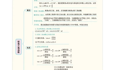第28章锐角三角函数（知识清单+典型例题）（学生版）_初中数学_九年级数学下册（人教版）_常见题型通关讲解练-V3_2024版