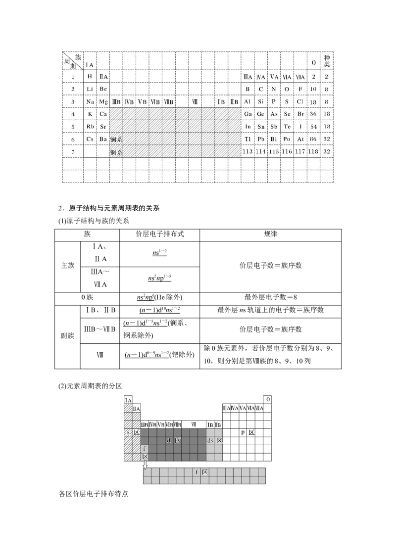 大单元三　第七章　第32讲　元素周期表　元素的性质_05高考化学_2025年新高考资料_一轮复习_2025大一轮复习讲义+课件（完结）_2025大一轮复习讲义化学教师用书Word版文档全书