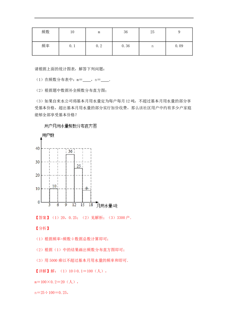 单元测试第十章　数据的收集、整理与描述（夯实基础培优卷）（解析版）_初中数学人教版_7下-初中数学人教版_7下-初中数学人教版（旧版）赠送_06习题试卷_2单元测试