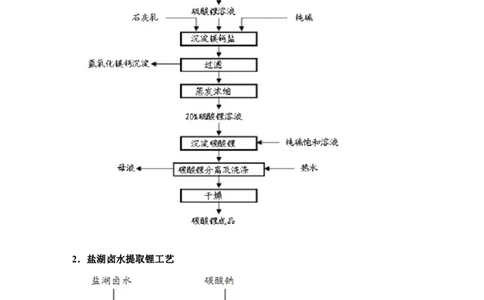 微专题17金属及其化合物制备流程（Li）-备战2022年高考化学考点微专题（原卷版）_05高考化学_新高考复习资料_2022年新高考资料_备战2022年高考化学考点微专题