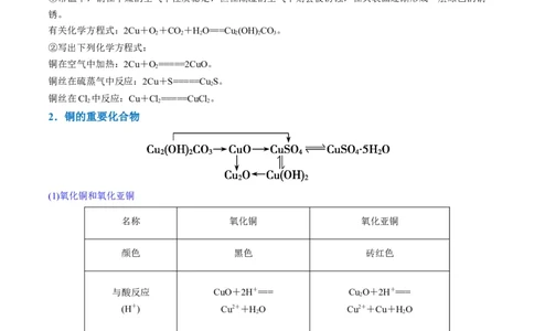 升级版微专题15铜及其化合物的性质、制备与实验探究（解析版）(全国版)_05高考化学_新高考复习资料_2024年新高考资料_一轮复习资料_备战2024年高考化学一轮复习考点微专题