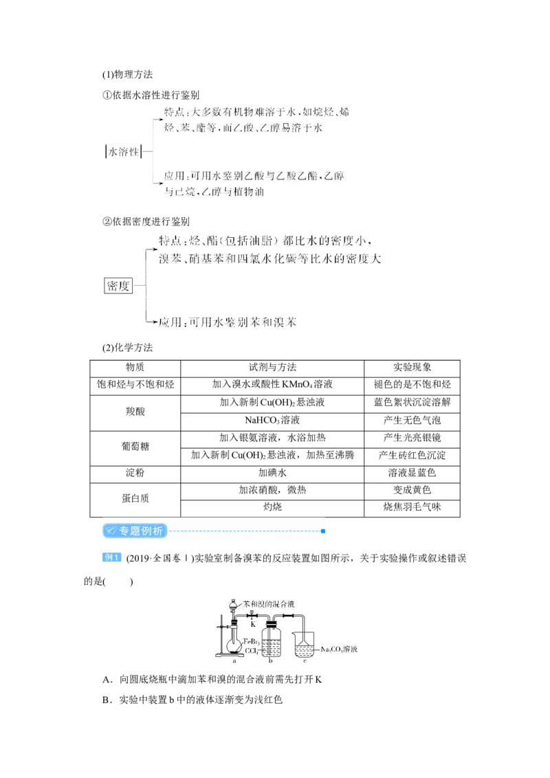 专题突破(十二)有机化合物的制备、分离、提纯及检验（教案）_05高考化学_新高考复习资料_2022年新高考资料_2022届一轮复习讲练结合_第九章常见的有机化合物
