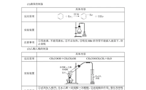 专题突破(十二)有机化合物的制备、分离、提纯及检验（教案）_05高考化学_新高考复习资料_2022年新高考资料_2022届一轮复习讲练结合_第九章常见的有机化合物