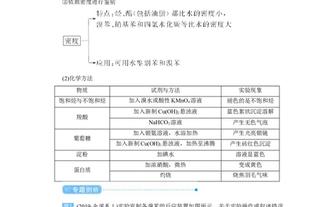专题突破(十二)有机化合物的制备、分离、提纯及检验（教案）_05高考化学_新高考复习资料_2022年新高考资料_2022届一轮复习讲练结合_第九章常见的有机化合物