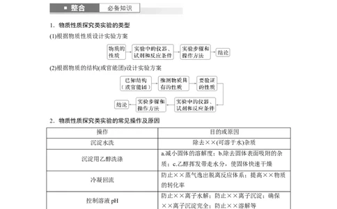 大单元六　第十六章　第74讲　以性质为主的探究类综合实验_05高考化学_2025年新高考资料_一轮复习_2025大一轮复习讲义+课件（完结）_2025大一轮复习讲义化学教师用书Word版文档全书