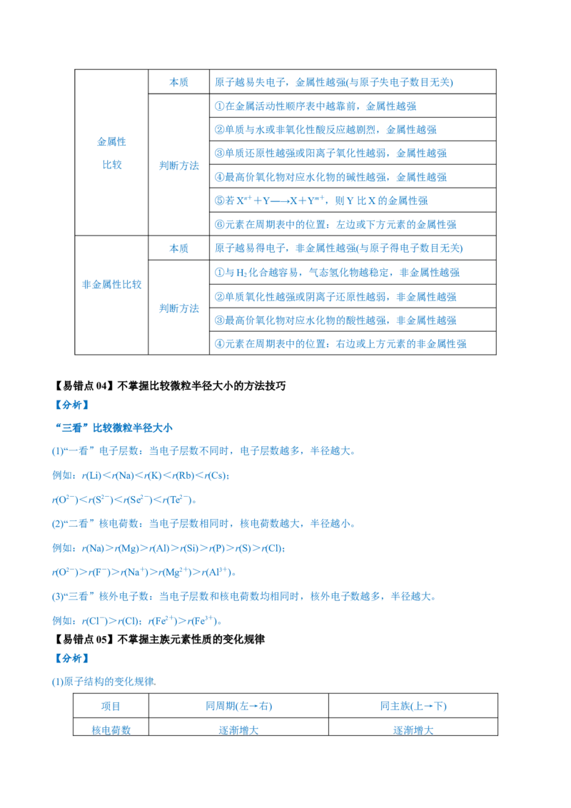 易错类型08元素推断元素周期律（8大易错点）（原卷版）_05高考化学_新高考复习资料_2024年新高考资料_❤专项复习资料_备战2024年高考化学考试易错题（全国通用）